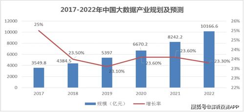 網(wǎng)絡(luò)安全再獲關(guān)注，需求有望快速釋放